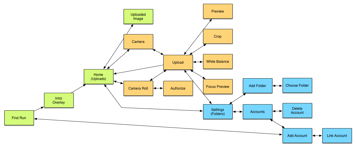 Responsive image